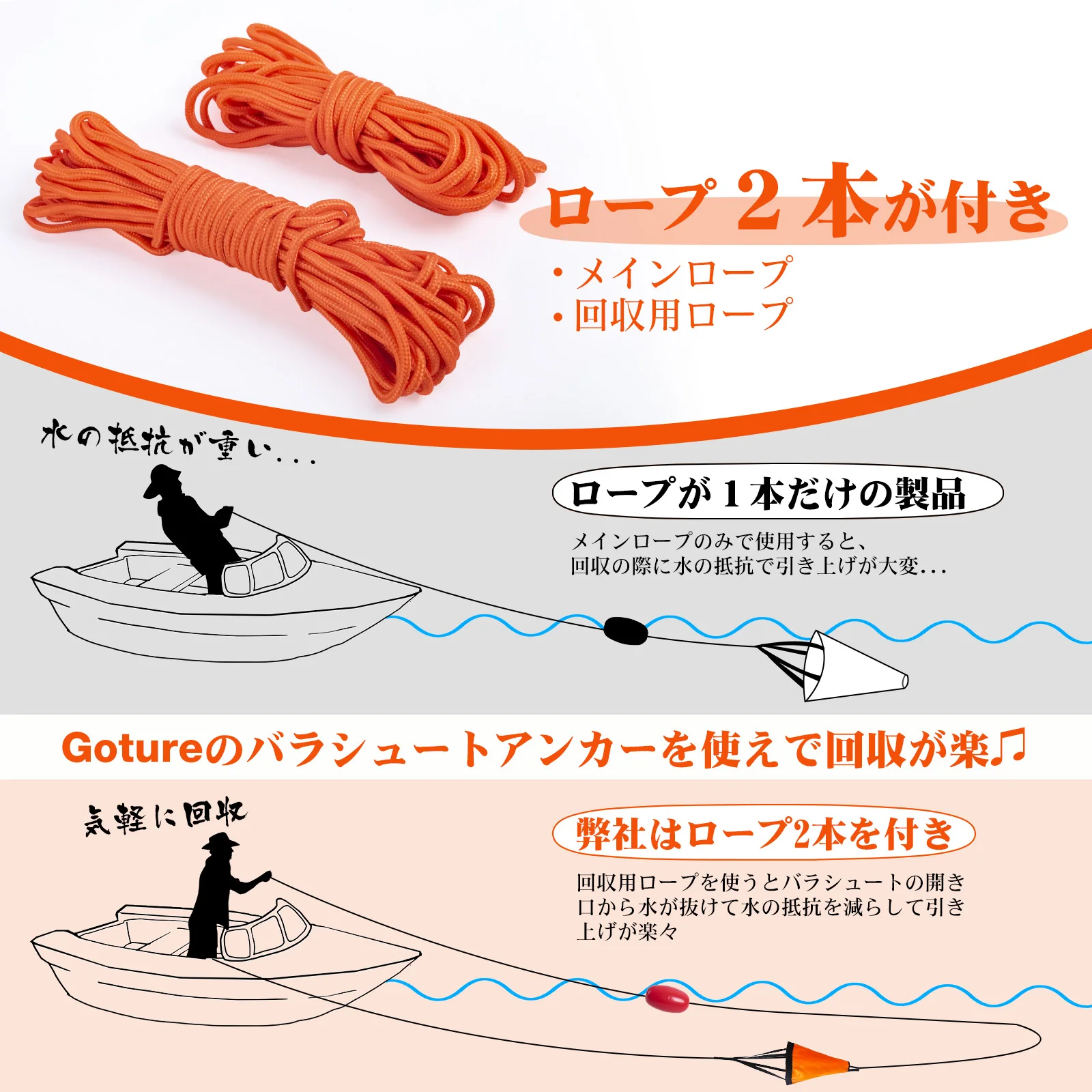 Goture S/M/L Sea Drogue Anchor - Battle Rope Anchor avis et prix