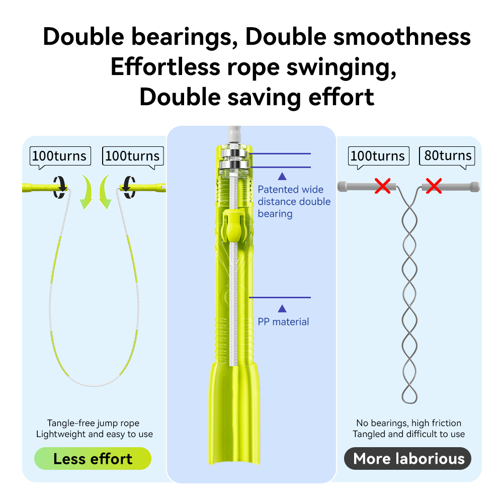 Smooth And Speed Jump Rope Wit - Skipping Rope Pvc avis et prix